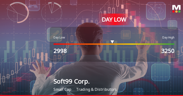 Soft99 Corp. Hits Day Low of JPY 2,998 Amid Price Pressure