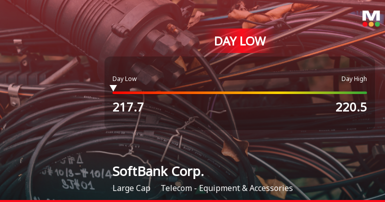 SoftBank Corp. Hits Day Low of JPY 217.70 Amid Price Pressure