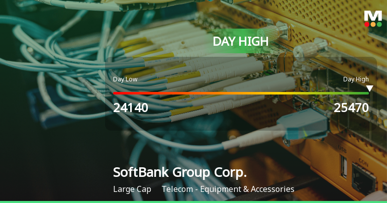 SoftBank Group Corp. Hits Day High with 12.72% Surge in Stock Price