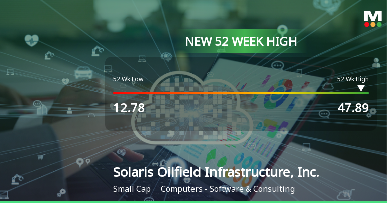Solaris Oilfield Infrastructure Hits New 52-Week High at $47.89