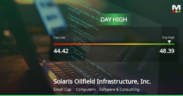Solaris Oilfield Infrastructure Hits Day High with 9.44% Surge in Stock Price