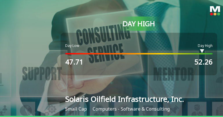 Solaris Oilfield Infrastructure Hits Day High with 15.43% Surge