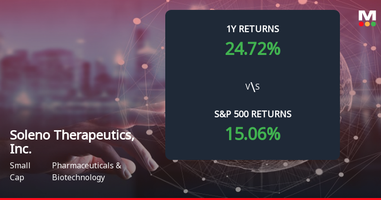 Soleno Therapeutics Forms Death Cross, Signaling Potential Bearish Trend