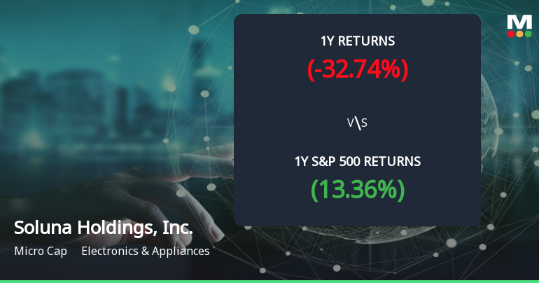 Soluna Holdings Forms Golden Cross, Signaling Potential Bullish Breakout