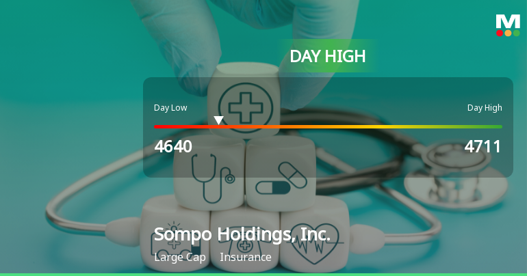 Sompo Holdings Hits Day High with Strong 4.49% Intraday Surge