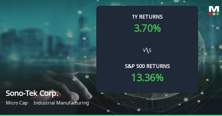 Sono-Tek Corp. Forms Golden Cross, Signaling Potential Bullish Breakout