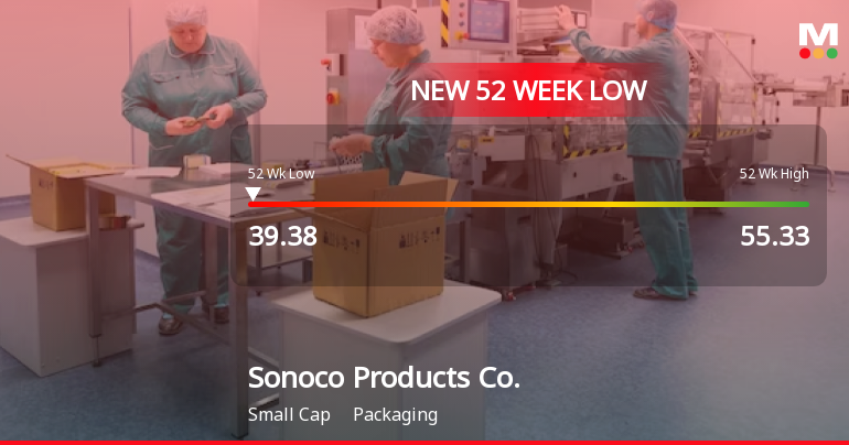 Sonoco Products Co. Stock Plummets to New 52-Week Low of $39.38