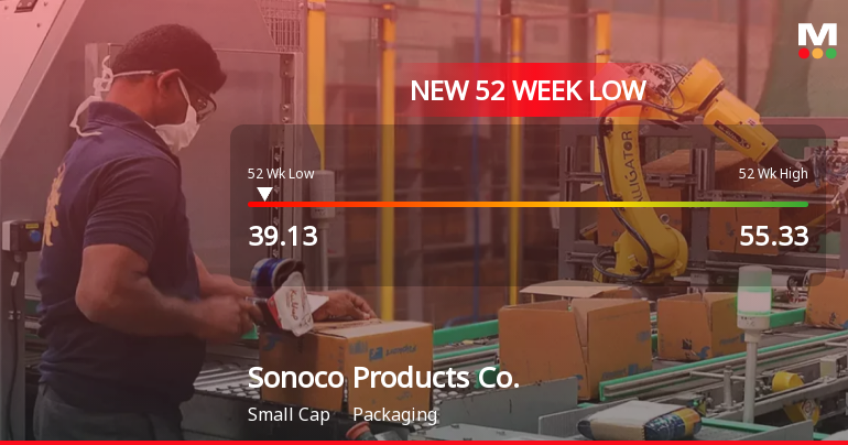Sonoco Products Co. Hits 52-Week Low at USD 39.13 Amid Declining Performance