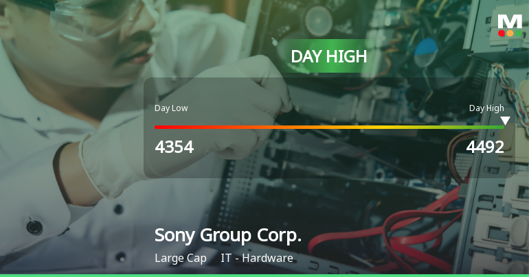 Sony Group Corp. Hits Day High with 9.24% Surge in Stock Price