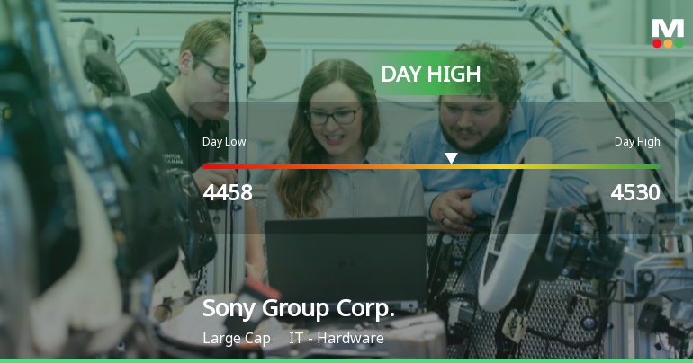 Sony Group Corp. Hits Day High with 6.92% Surge in Stock Price