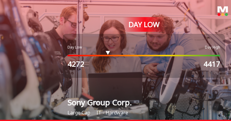 Sony Group Corp. Hits Day Low of JPY 4,272 Amid Price Pressure