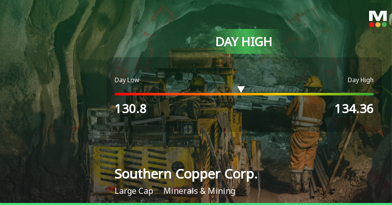 Southern Copper Corp. Hits Day High with 4.58% Surge in Stock Price