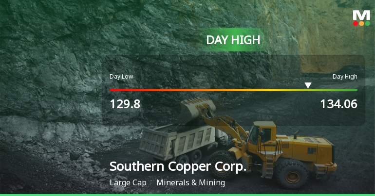 Southern Copper Corp. Hits Day High with 6.47% Surge in Stock Price