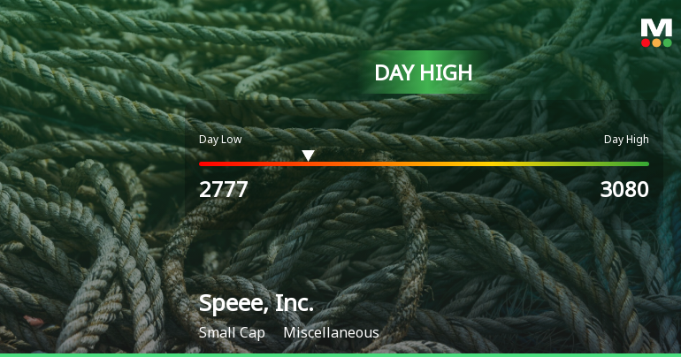 Speee, Inc. Hits Day High with Strong 10.21% Intraday Surge