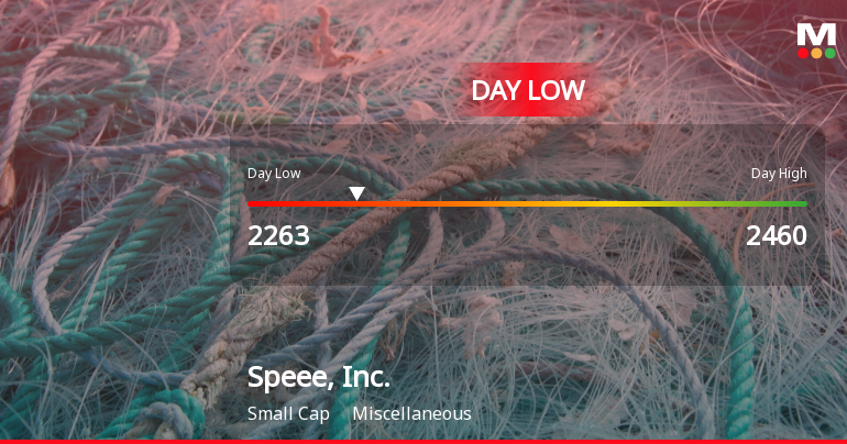 Speee, Inc. Hits Day Low at JPY 2,263 Amid Price Pressure