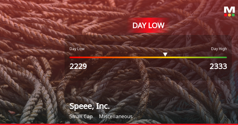 Speee, Inc. Hits Day Low of JPY 2,229 Amid Price Pressure