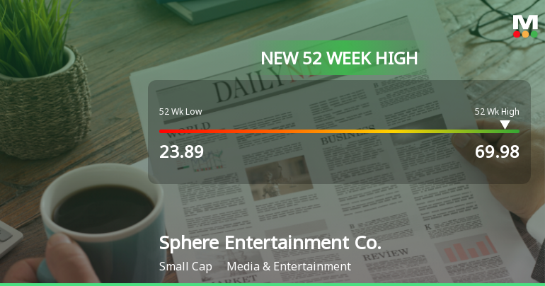 Sphere Entertainment Co. Hits New 52-Week High of $69.98