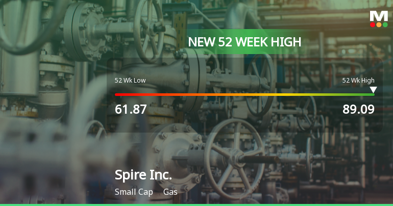 Spire Inc. Hits New 52-Week High of $89.09, Showcasing Strong Growth