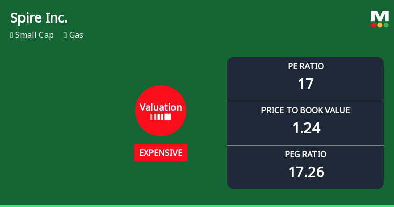Spire Inc. Experiences Valuation Adjustment Reflecting Shift in Financial Standing