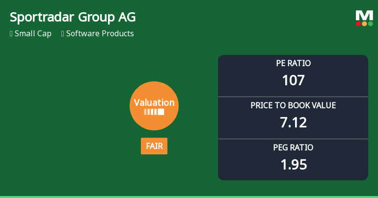 Sportradar Group AG Experiences Revision in Its Stock Evaluation Amid Strong Performance Metrics