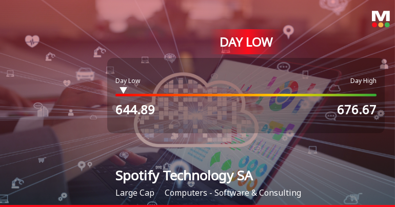 Spotify Stock Hits Day Low of $644.89 Amid Price Pressure