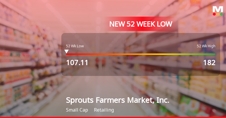 Sprouts Farmers Market Hits 52-Week Low at USD 107.11