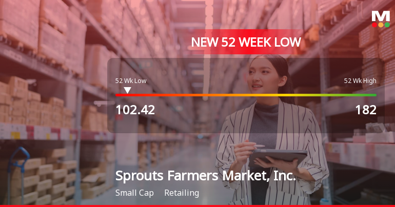Sprouts Farmers Market Hits New 52-Week Low at $102.42