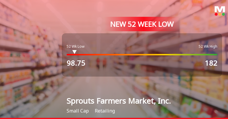 Sprouts Farmers Market Hits 52-Week Low at $98.75 Amid Market Challenges