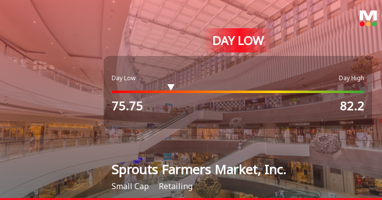 Sprouts Farmers Market Stock Hits Day Low Amid Price Pressure at $75.75