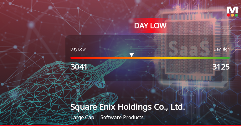 Square Enix Hits Day Low at JPY 3,041 Amid Price Pressure