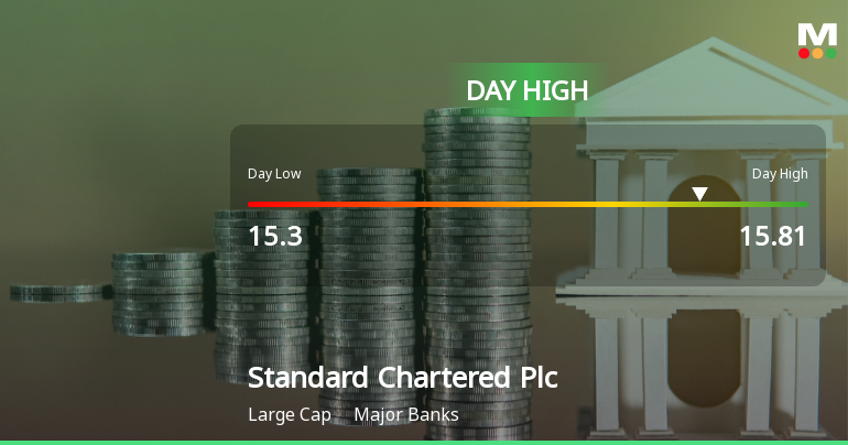 Standard Chartered Plc Hits Day High with 3.63% Surge in Stock Price