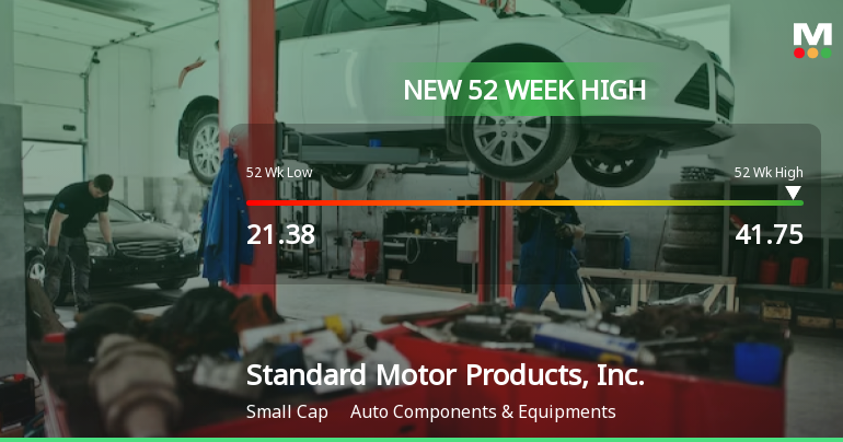 Standard Motor Products, Inc. Hits New 52-Week High at $41.75