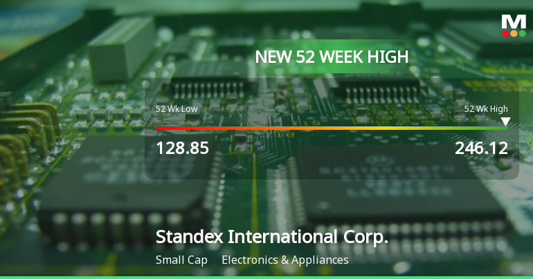 Standex International Corp. Hits New 52-Week High of $246.12