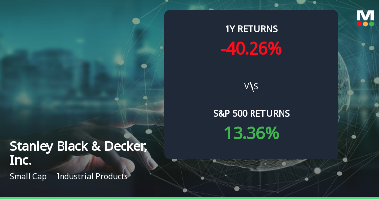 Stanley Black & Decker Forms Golden Cross, Signaling Potential Bullish Breakout