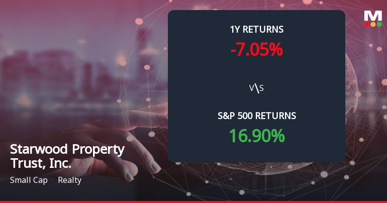Starwood Property Trust Forms Death Cross, Signaling Bearish Trend Ahead