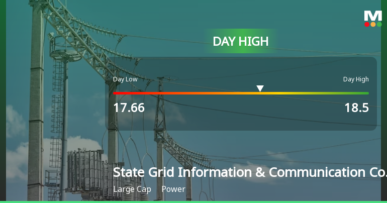 State Grid Information & Communication Hits Day High with 3.72% Surge
