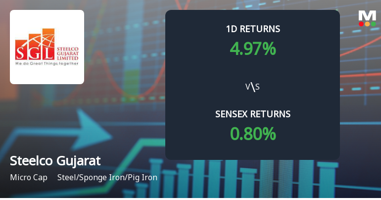Steelco Gujarat Ltd Surges 4.97%, Marks Eighth Consecutive Day of Gains with 1219.32% Return