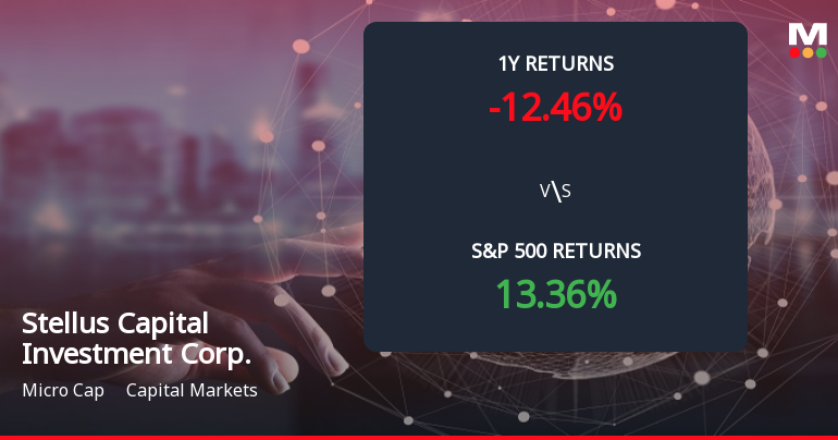 Stellus Capital Forms Death Cross, Signaling Potential Bearish Trend Ahead