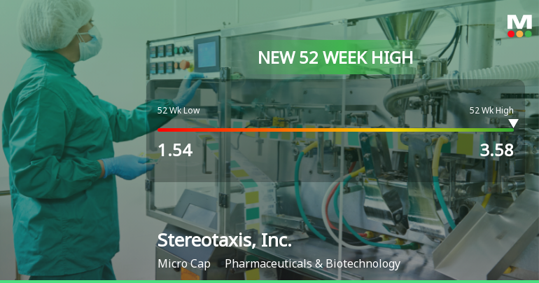 Stereotaxis, Inc. Hits New 52-Week High of $3.58, Marking Key Milestone