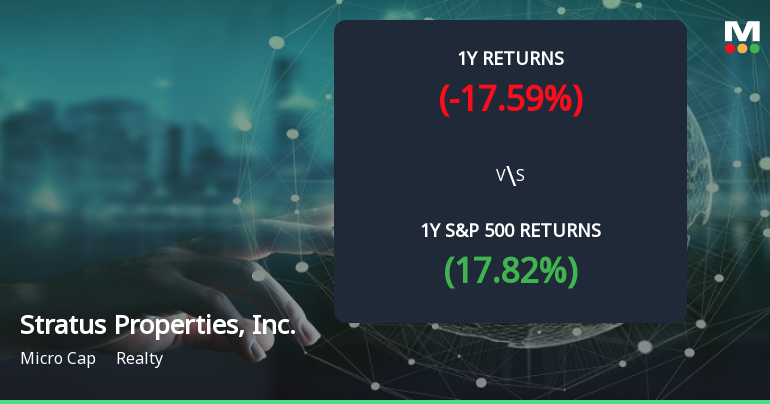Stratus Properties Forms Golden Cross, Signaling Potential Bullish Breakout