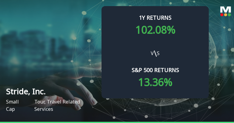 Stride, Inc. Achieves 102.08% Annual Growth, Solidifying Status as a Multibagger Stock