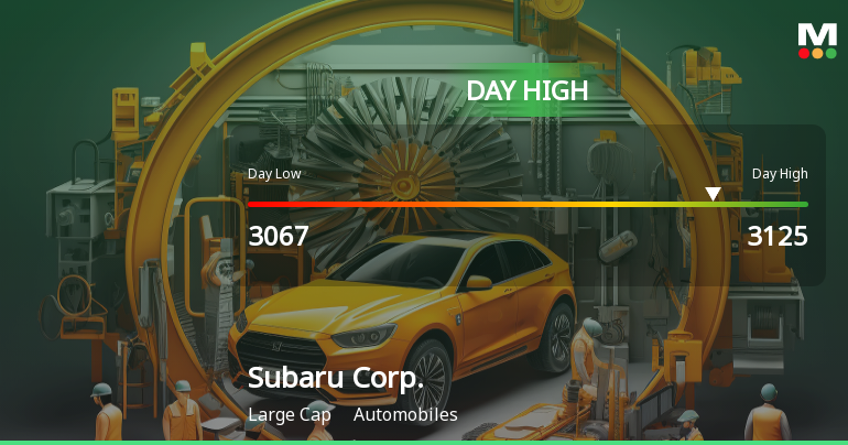 Subaru Corp. Stock Hits Day High with 6.22% Surge on Strong Performance