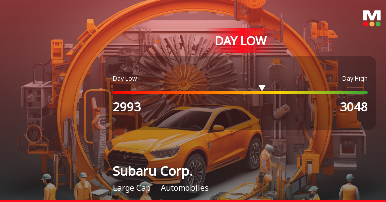Subaru Corp. Hits Day Low at JPY 2,993 Amid Price Pressure