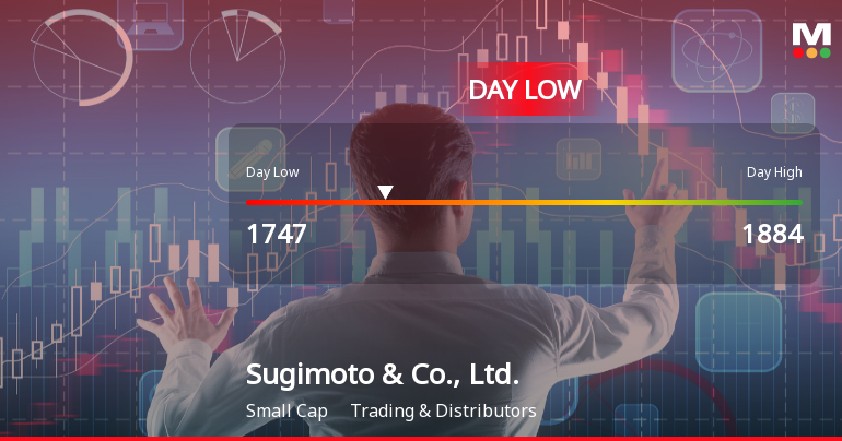 Sugimoto & Co. Hits Day Low at JPY 1,747 Amid Price Pressure