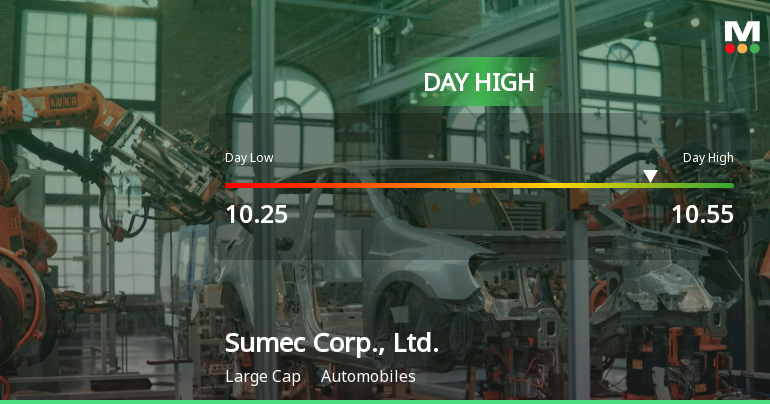 Sumec Corp. Stock Hits Day High with Strong 7.03% Surge