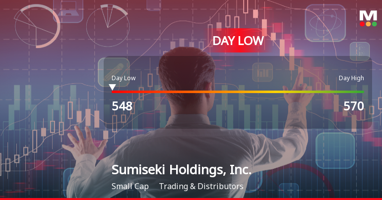 Sumiseki Holdings Hits Day Low of JPY 548 Amid Price Pressure