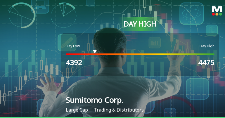 Sumitomo Corp. Hits Day High with 3.77% Surge in Stock Price