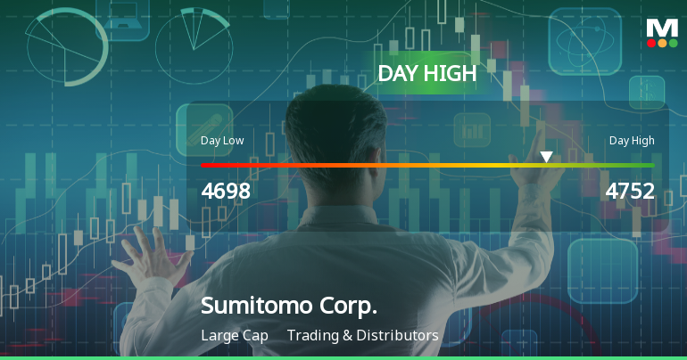 Sumitomo Corp. Hits Day High with Strong 3.31% Intraday Surge
