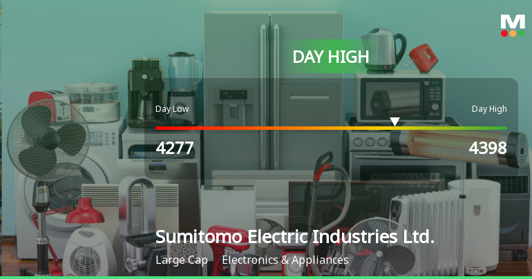 Sumitomo Electric Industries Hits Day High with 3.86% Surge in Stock Price