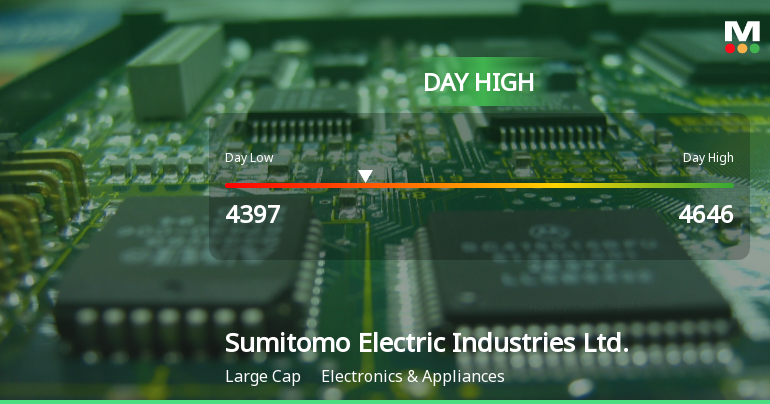 Sumitomo Electric Hits Day High with 6.31% Surge in Stock Price
